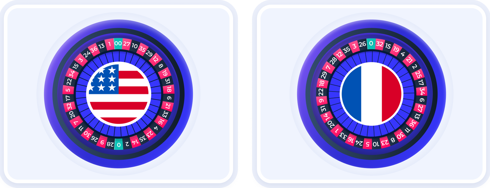 Diferencias entre la Ruleta Americana y Ruleta Europea